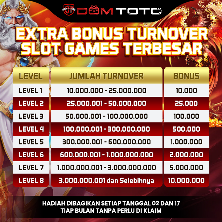 Online Slot Leisure time Is going to be very Well-known Betting regarding place Leisure time