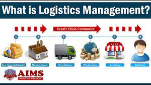 Unraveling a Complexity with Logistics An intensive Guide